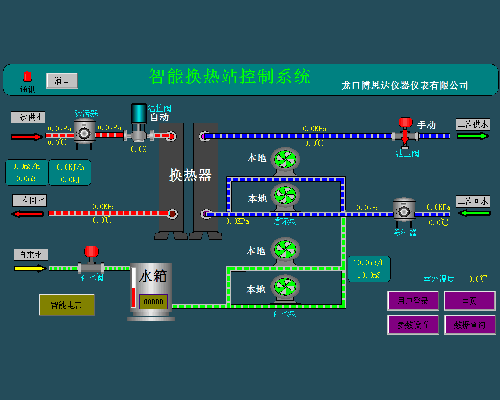 就地控制系統(tǒng)